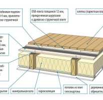 Особенности конструкции деревянного перекрытия