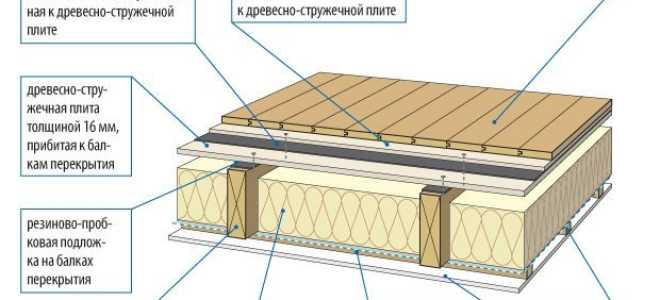 Особенности конструкции деревянного перекрытия