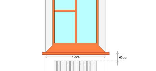 Высота от пола до подоконника СНИП