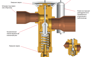 Структура и особенности функционирования терморегулирующего вентиля ТРВ