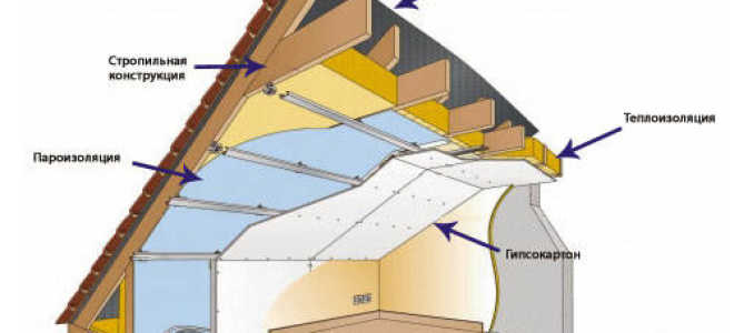 Как производится утепление крыши дома пенопластом?