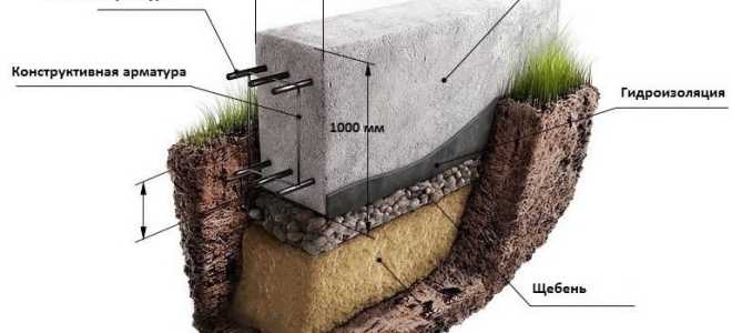 Выбор типа и расчёт фундамента для дома из газобетона