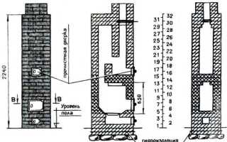 Особенности конструкции и инструкция по кладке печи из кирпича