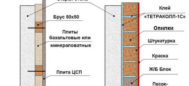 Как выполняется утепление стен опилками
