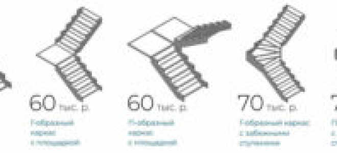 Как правильно установить лестницу на второй этаж собственного дома?