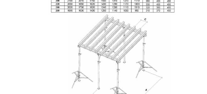Как самостоятельно рассчитать опалубку