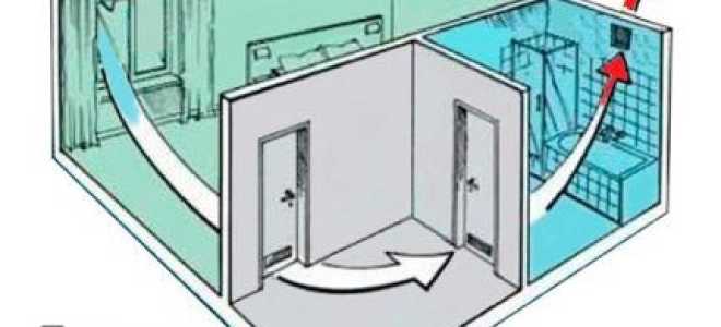 Формирование вентиляционной системы в частном доме