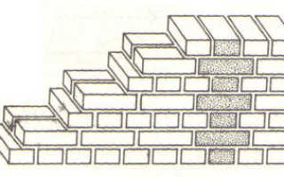 Основные типы кирпичной кладки