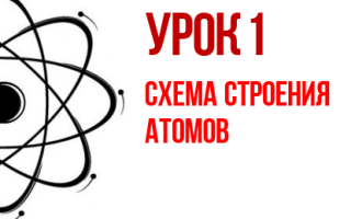 Понятие атом Строение атома и атомного ядра