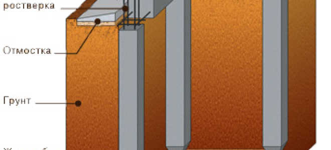 Устройство и монтаж свайного фундамента