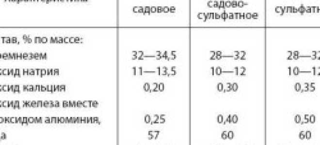 Гидроизоляция подвала и погреба изнутри жидким стеклом