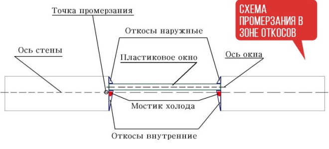 Теплые откосы для пластиковых окон