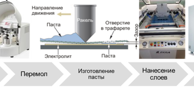 Преобразование химической энергии в электрическую