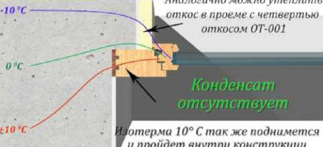 Как утеплить балконную деревянную дверь на зиму
