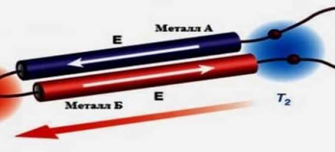 Ремонт термоэлектрических преобразователей