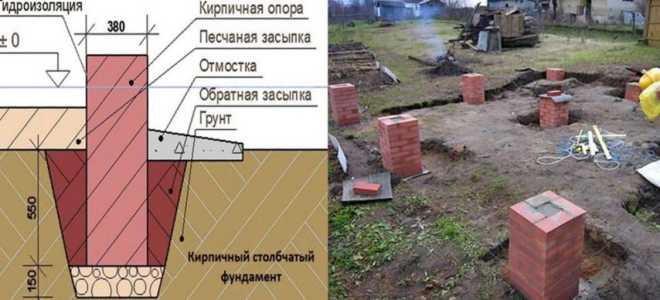 Как сделать мелкозаглубленный столбчатый фундамент?