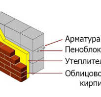 Расход количества арматуры на куб бетона