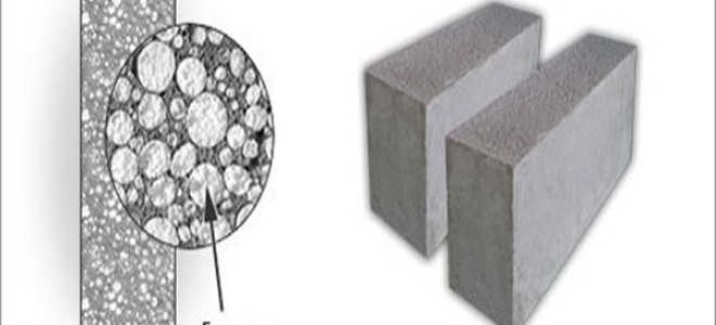Пенополистирольные блоки особенности и технические характеристики