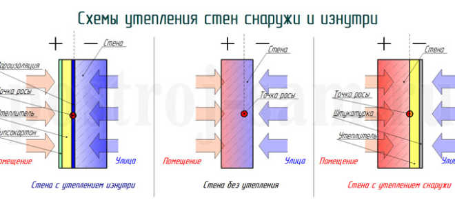 Технология утепления дома снаружи пенопластом